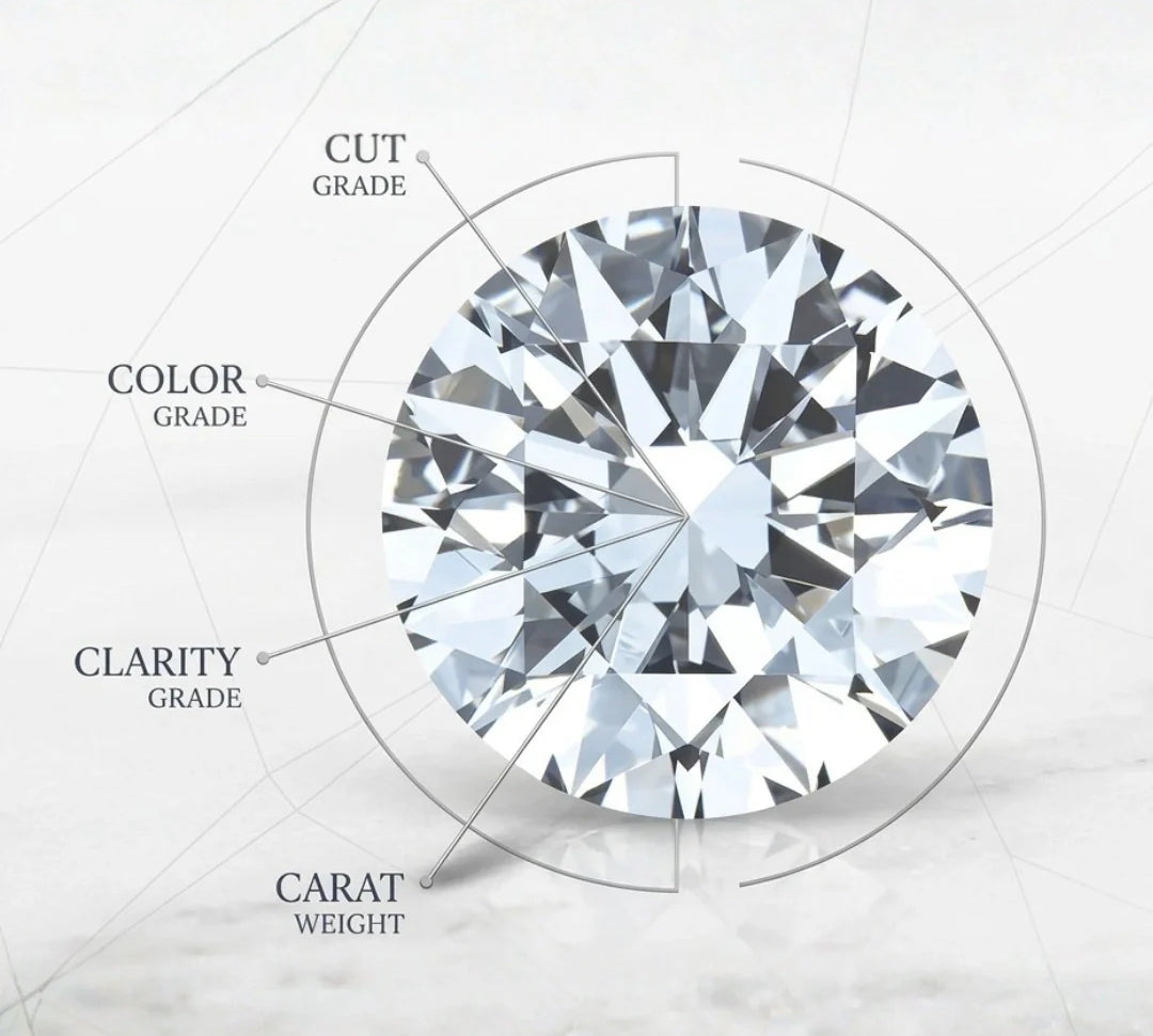 Diamond Clarity