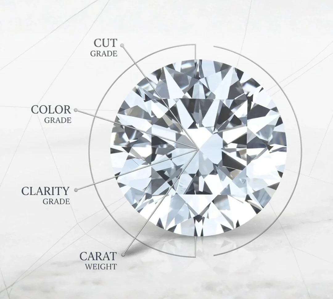Diamond Clarity