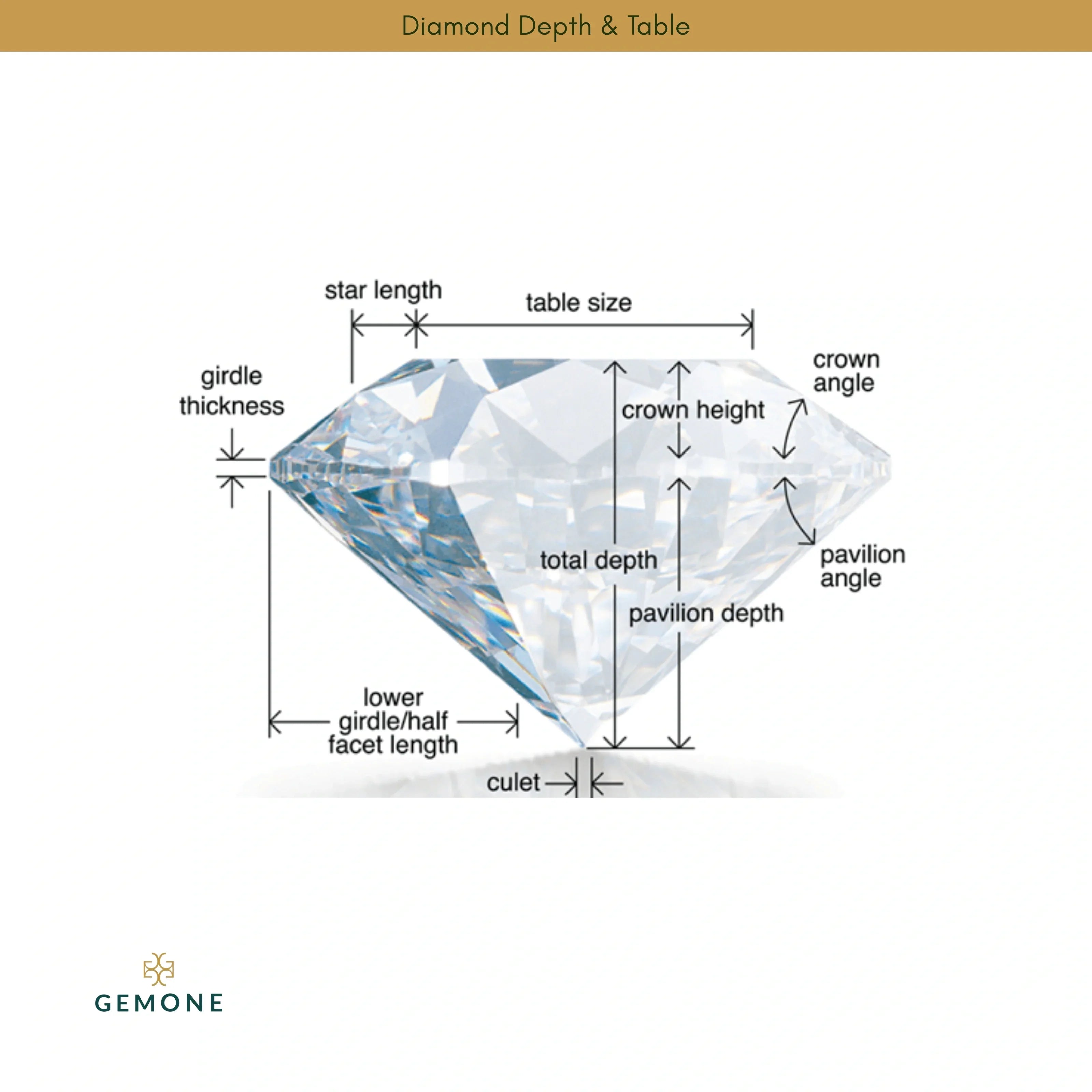 Diamond Depth & Table
