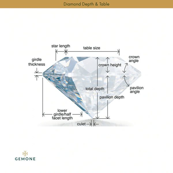 Diamond Depth & Table