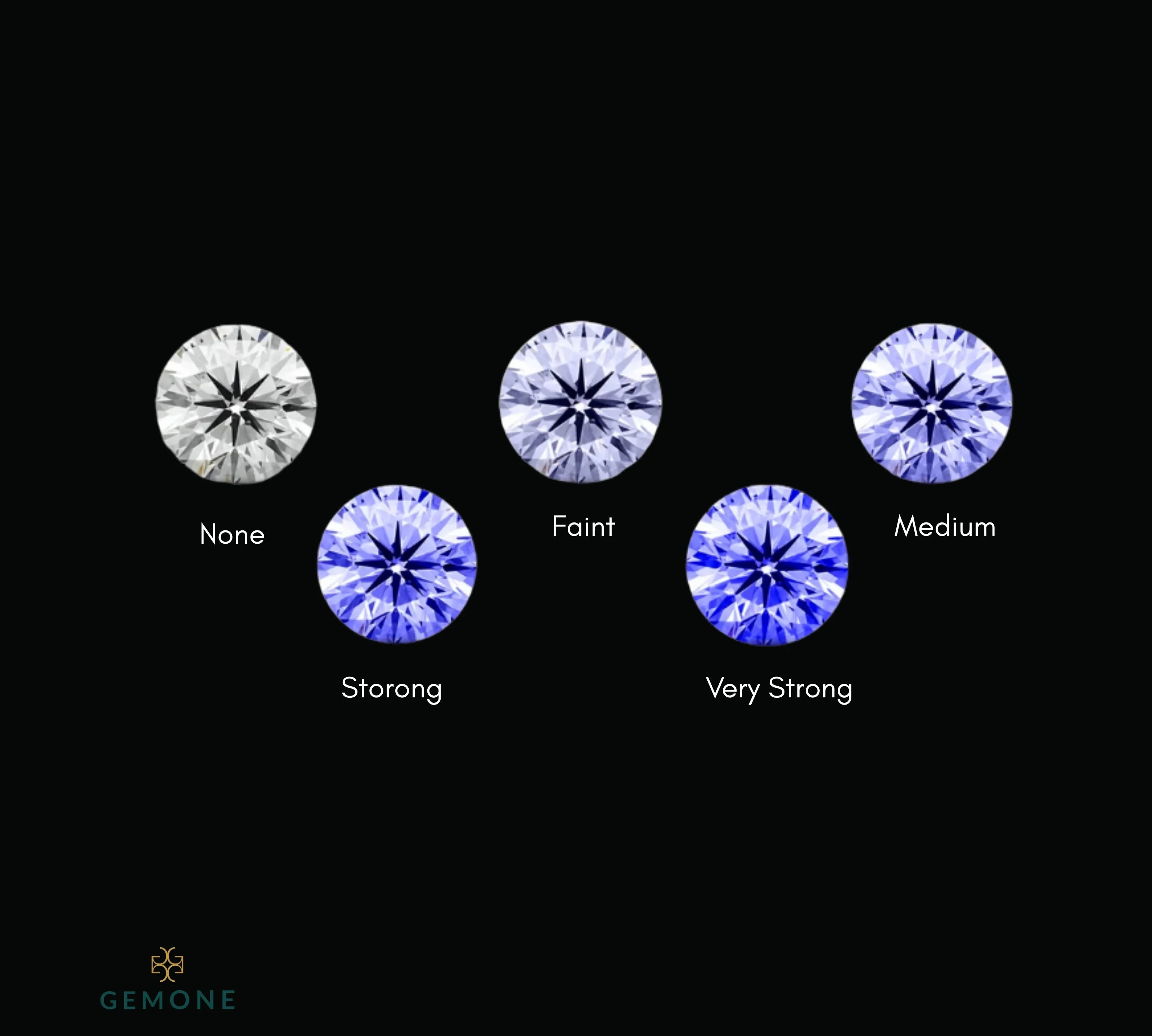 Diamond Fluorescence