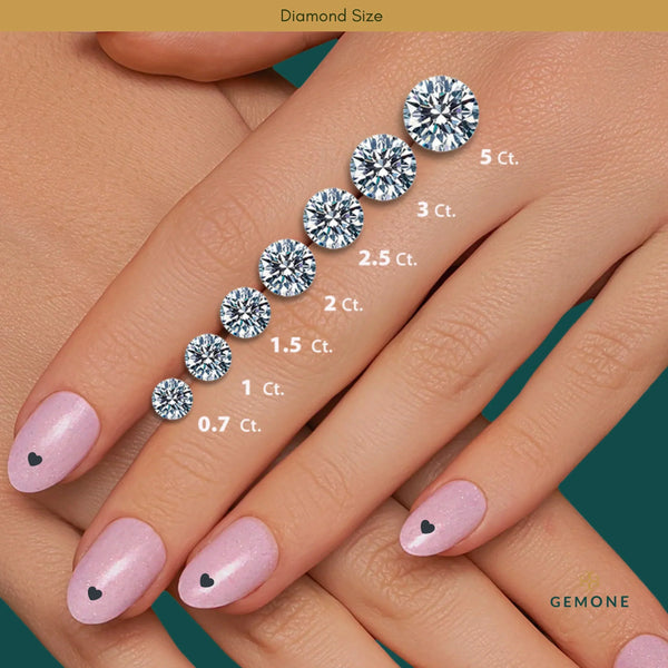Diamond Size Chart