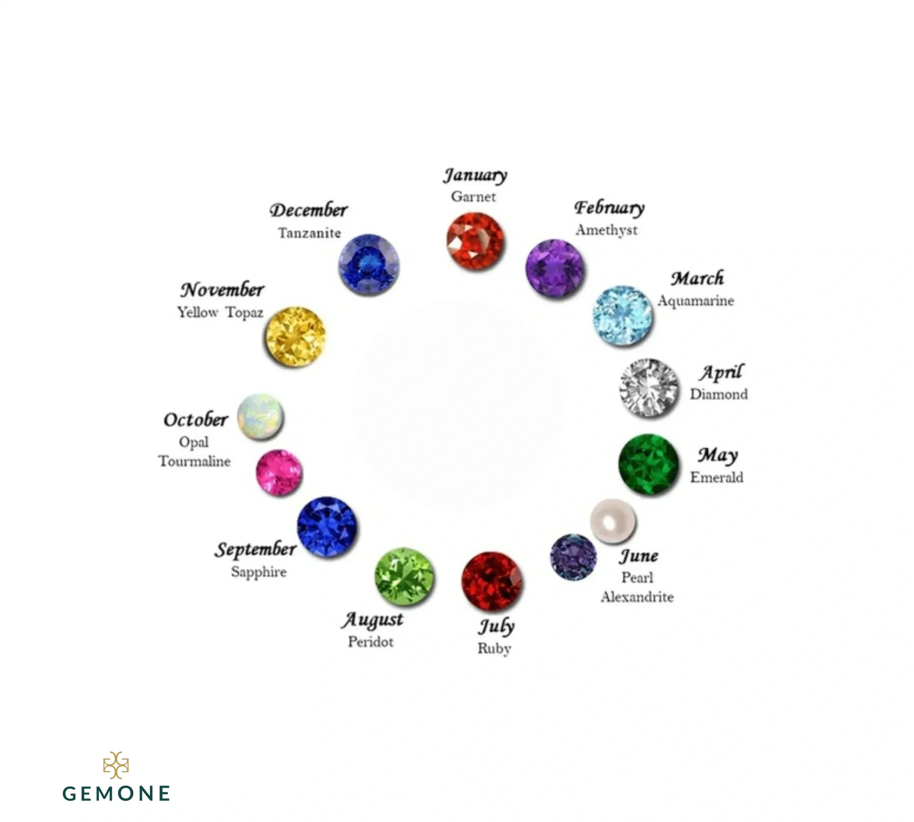 The Meaning And Symbolism Behind Birthstones