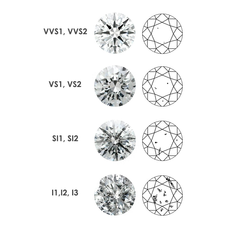 1 Carat VVS1/2 Clarity & G/H Color Tiny Diamonds
