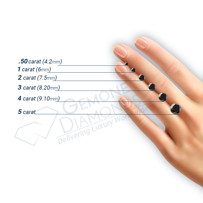 5 To 5.90 MM Round Cut Natural Black Diamond